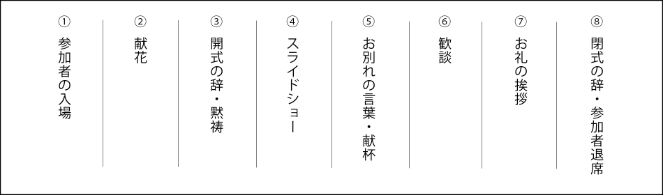 ティアーズメモリー一般的な式次第